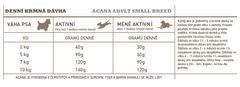 Acana ADULT SMALL BREED RECIPE, 6 kg
