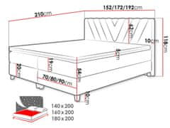 Veneti CAITLYN boxspring ágy 140x200 - szürke + INGYENES topper