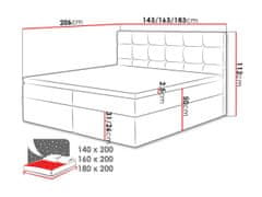 Veneti CAROLA boxspring ágy 140x200 - szürke + INGYENES topper