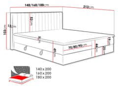 Veneti AGER kontinentális ágy 140x200 - bézs / arany tölgy + INGYENES topper