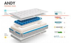 My Baby Mattress Matrac Andy 120x60x12 cm