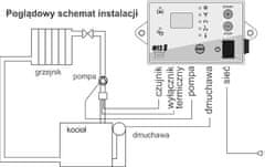 TMK CO és kemence vezérlés MTS 8 ANTISTOP