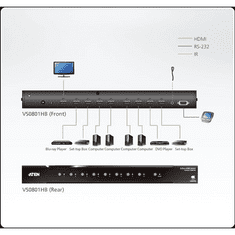 Aten VanCryst Switch HDMI8-Port Ture 4K (VS0801HB-AT-G) (VS0801HB-AT-G)