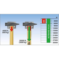 GEDORE 620 H-2000 8887610 Kézi kalapács 2000 g 300 mm (8887610)