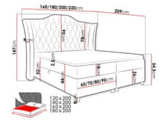 Veneti TERCERO boxspring franciaágy 160x200 - kék + INGYENES topper