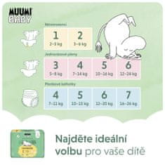 MUUMI BABY 1 Newborn 2-5 kg (75 db), havi csomag öko pelenkák