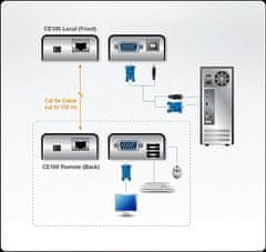 Aten KVM extender CE-100 USB, VGA (1280 x 1024 100m-en)