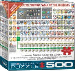 EuroGraphics Puzzle Illusztrált periódusos rendszer XL 500 darabos puzzle