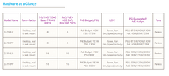 Netgear 16 portos 10/100/1000Mbps Gigabit Ethernet, POE+ GS116LP