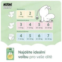 MUUMI BABY 2 Newborn 3-6 kg (174 db), havi csomag öko pelenkák