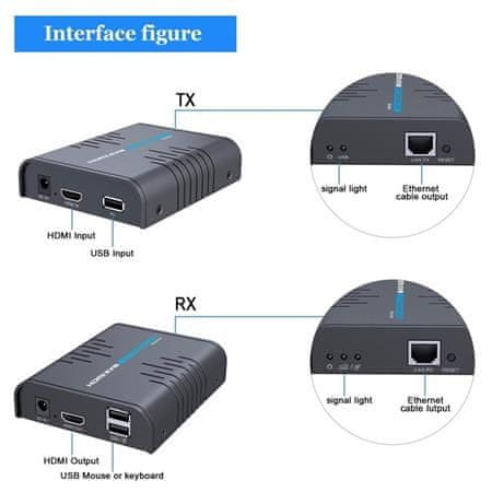 PremiumCord HDMI KVM extender USB-vel 120m-re egy Cat5/6 kábelen keresztül, késleltetés nélkül