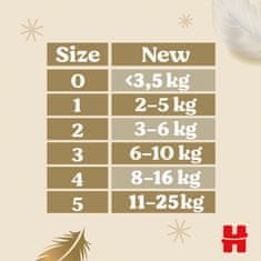 Huggies Extra Care Newborn 1-es méret, 84 db