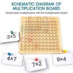 Netscroll Egy társasjáték, ahol 100-ig lehet szorozni, MultiplicationGame