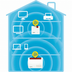 FRITZ!Repeater 600 - Repeater - WLAN (20002853)