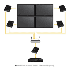 Startech StarTech.com ST12MHDLANRX audió/videó jeltovábbító AV receiver Fekete (ST12MHDLANRX)