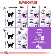 Royal Canin Sterilised 2 kg