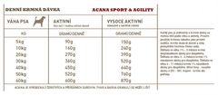 Acana ACANA Recept Sport &amp; Agility