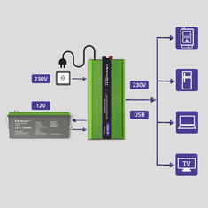 Qoltec Monolith Autós inverter (12V / 2000W) (51943)