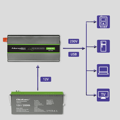 Qoltec Monolith Autós inverter (12V / 1000W) (51934)