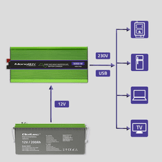 Qoltec Monolith Autós inverter (12V / 2500W) (51944)