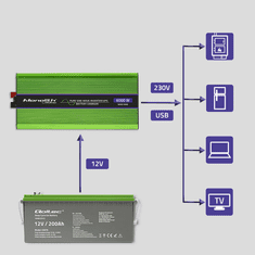 Qoltec Monolith Autós inverter (12V / 3000W) (51945)