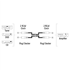 Hama audiokábel 2 cinch - 2 cinch, 1*, 3 m