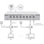 TP-LINK Kapcsoló RP108GE Easy Smart, 8x GLAN, 7x PoE-in fordítva, 1x PoE-out