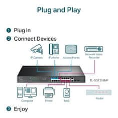 TP-LINK TL-SG1218MP 18 portos Gigabit Easy Smart Switch 16 portos PoE+ kapcsolóval