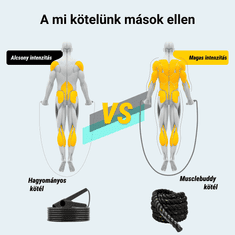 Homey Ugrálókötél | Ugrálókötél funkcionális tréninghez | Sport ugrálókötél | Súly 1,1 KG | Fitness kerekesszék