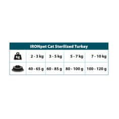 IRONpet Cat Sterilizált pulyka 2 kg