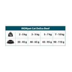 IRONpet Cat Delice Beef 2 kg