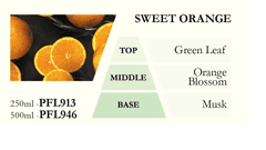 Ashleigh & Burwood Töltse fel újból a katalitikus lámpát. SWEET ORANGE (édes narancs) 250 ml