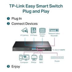 TP-LINK TL-SG1218MPE 16xGb 2xSFP intelligens kapcsoló 250W POE+