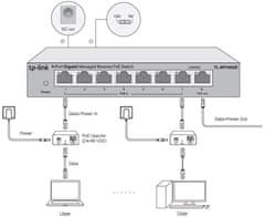 TP-LINK Kapcsoló RP108GE Easy Smart, 8x GLAN, 7x PoE-in fordítva, 1x PoE-out