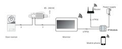 Secutek IP modul videó kapucsengőkhöz SPL-IP