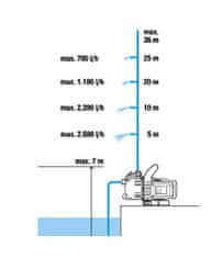 Gardena kerti szivattyú 3000/4 - készlet szívótömlővel 1718-20