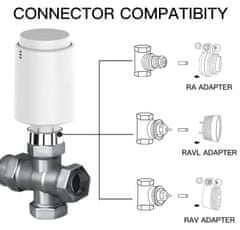 iQtech SmartLife RV05 termosztatikus fej, Zigbee