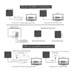 Northix Beltéri antenna HD TV-hez 