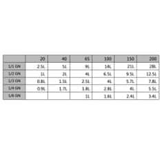 Vidaxl 8 db rozsdamentes acél Gasztronorm edény GN 1/4 100 mm 50902