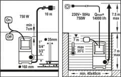 shumee FLO DIRTY VÍZSZIVATTYÚ 750W 79773