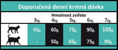 OPTIMAnova Cat Sterilizált 400 g